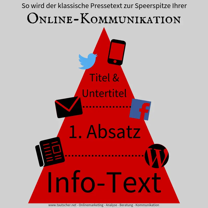 Online-Kommunikation-Pressetext-als-Social-PR-Agentur Der Pressetext als Speerspitze Eurer Online-Kommunikation