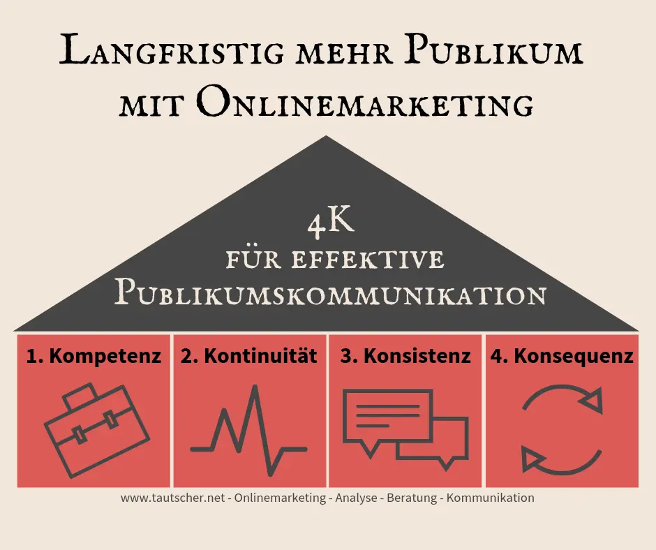 4K für effektive Onlinekommunikation mit dem Publikum